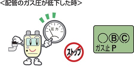 ガスが止まる(配管のガス圧低下)